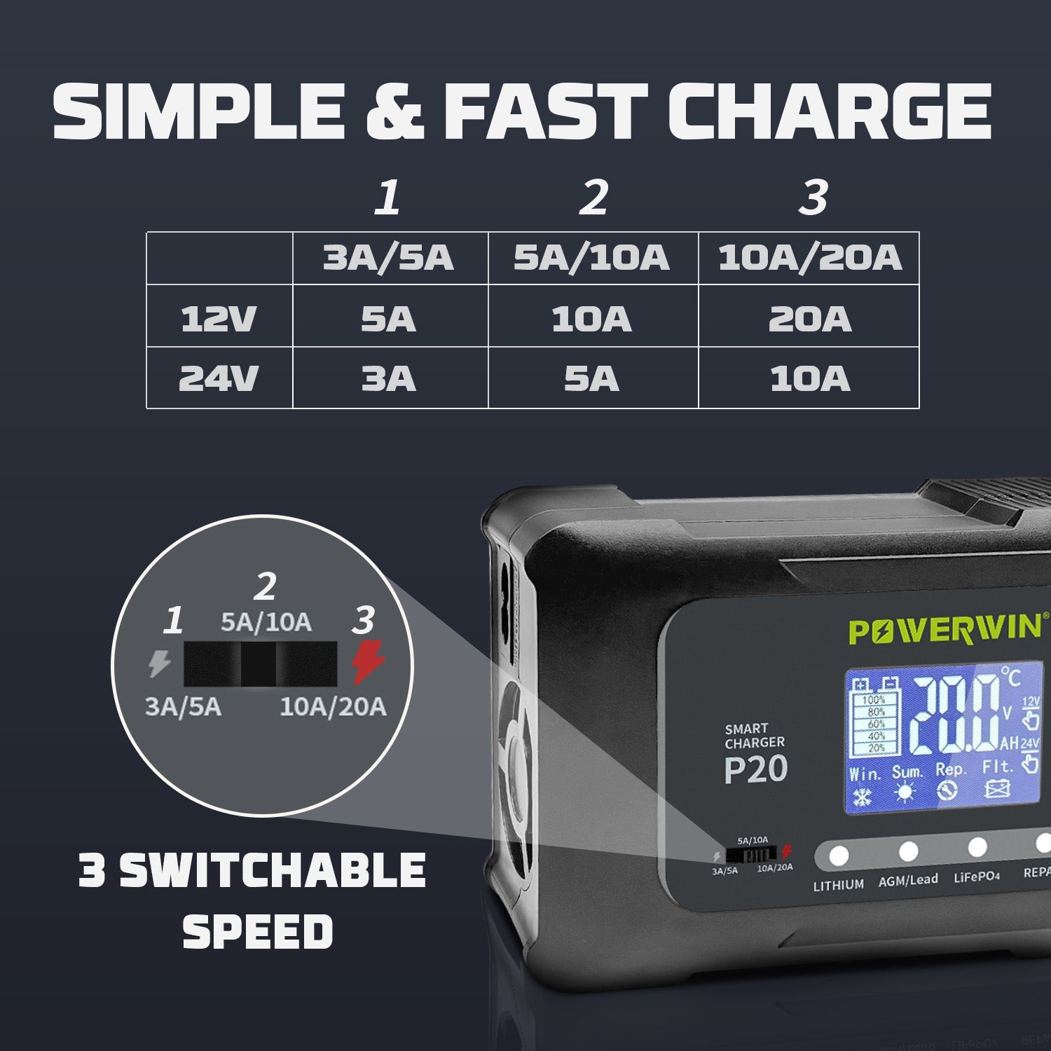 Powerwin P20 12V/24V 20A Automatic Battery Charger for Car