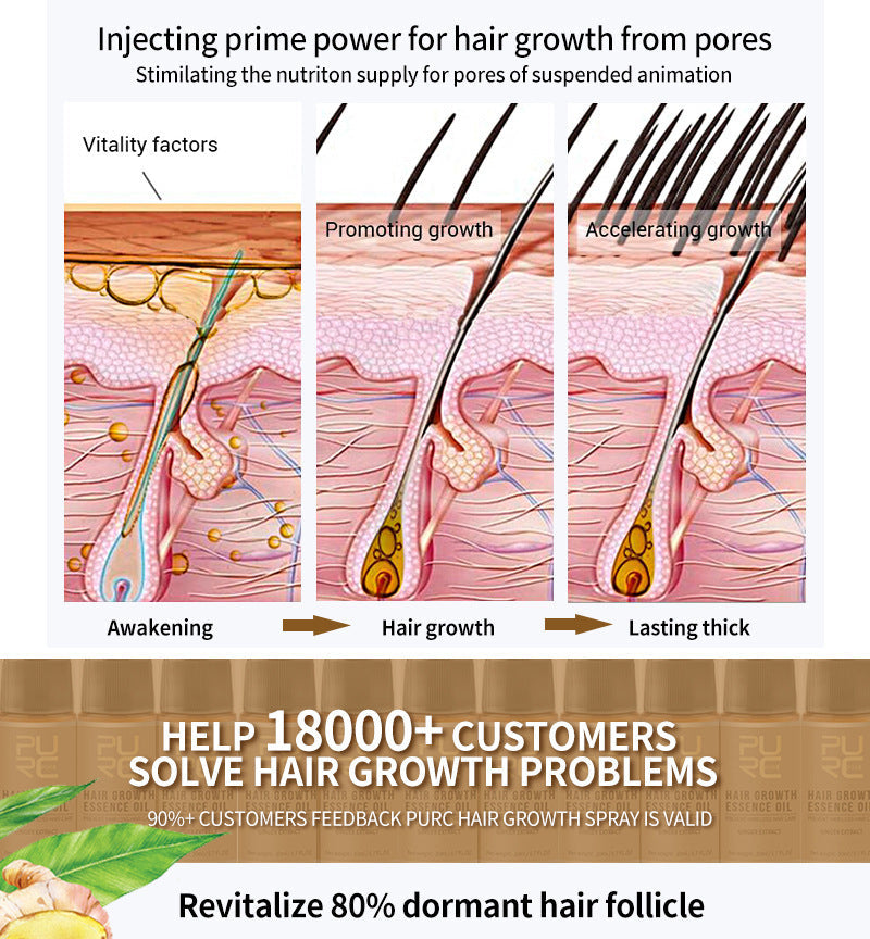 GingerGrow™ Professional Hair Care Kit