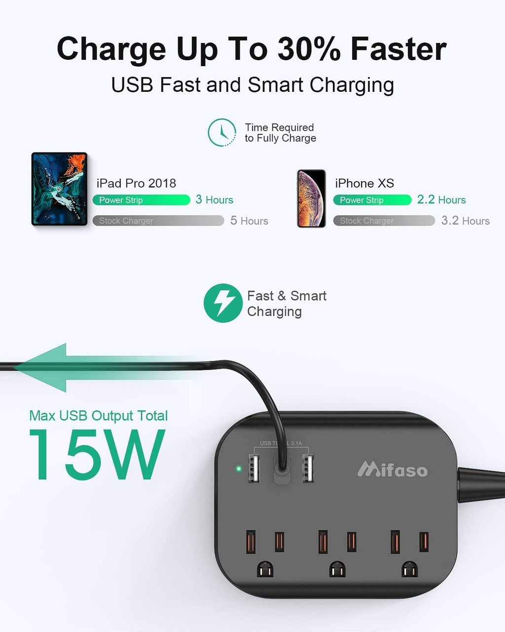 Power Strip w/ Flat Plug, 3 Outlets + 3 USB Ports, 3.1A, 5ft Cord,