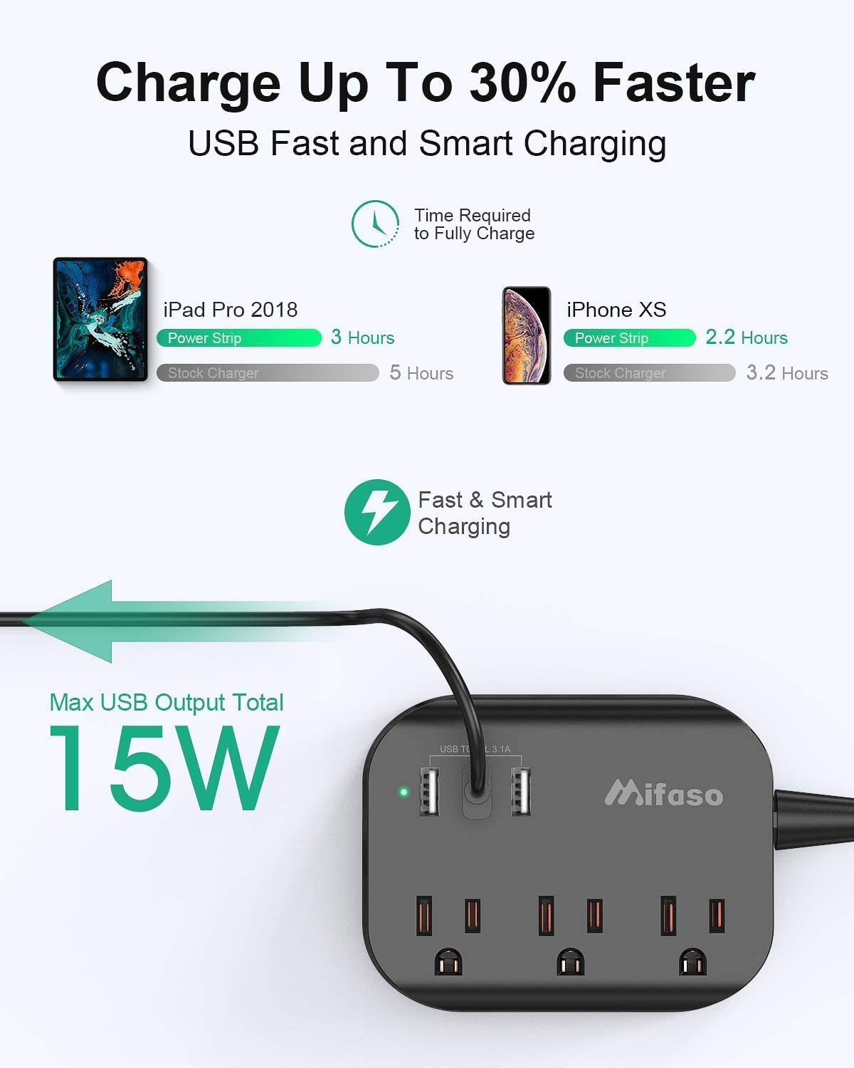 Power Strip w/ Flat Plug, 3 Outlets + 3 USB Ports, 3.1A, 5ft Cord,
